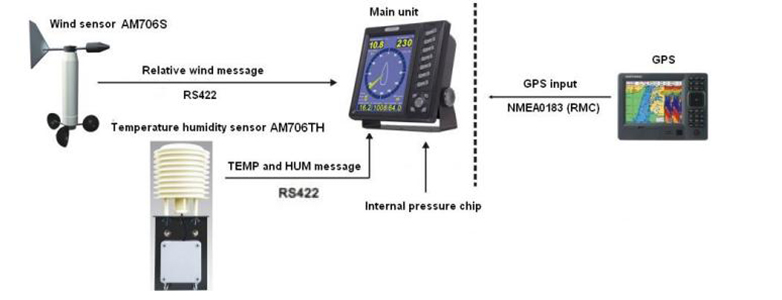 Marine Weather Station1.jpg